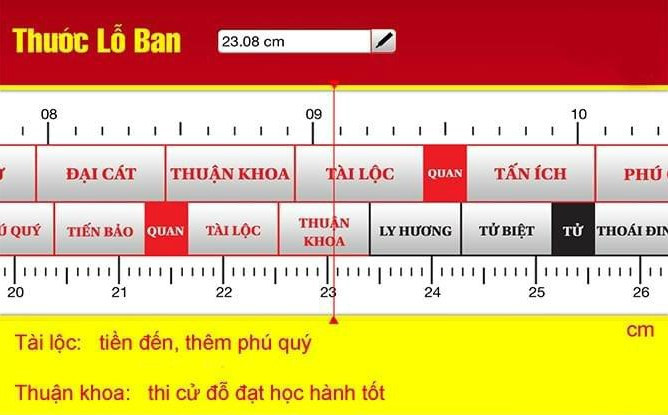 Thước Lỗ Ban và ý nghĩa trong việc xác định kích thước tủ quần áo