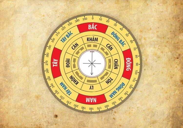 Dựa vào mệnh gia chủ