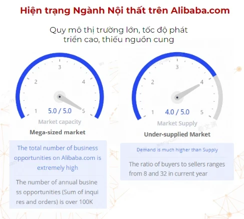 Báo cáo và dự đoán xu hướng xuất khẩu 2024: Ngành Nội Thất